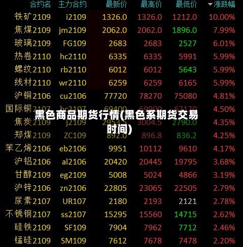 黑色商品期货行情(黑色系期货交易时间)