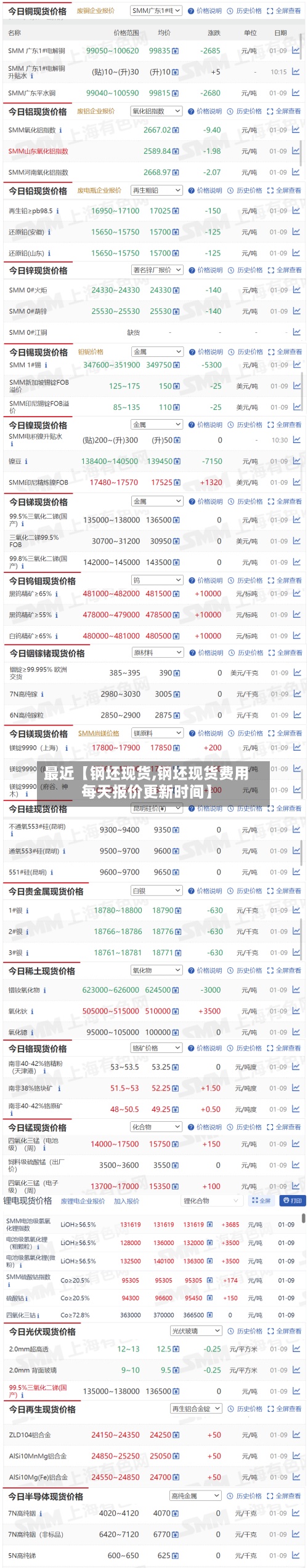 最近【钢坯现货,钢坯现货费用
每天报价更新时间】-第3张图片