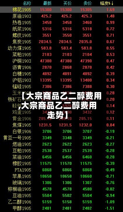 【大宗商品乙二醇费用
,大宗商品乙二醇费用
走势】-第2张图片