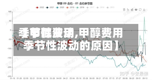 【甲醇费用季节性波动,甲醇费用季节性波动的原因】-第2张图片