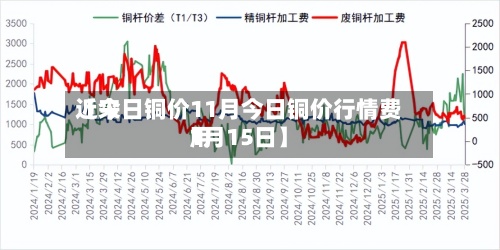 近来
【今日铜价11月今日铜价行情费用
1月15日】-第2张图片