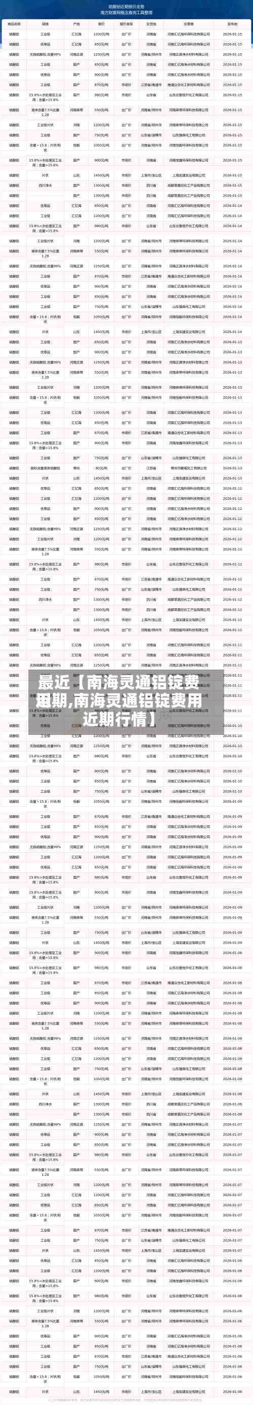 最近【南海灵通铝锭费用近期,南海灵通铝锭费用近期行情】