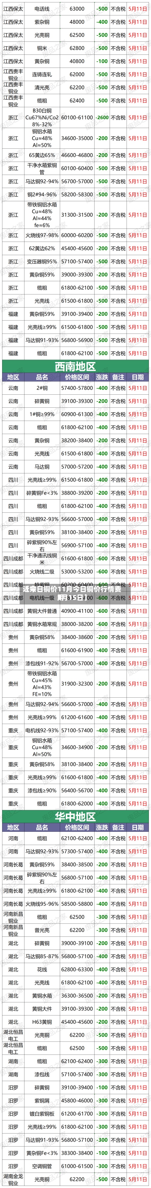 近来
【今日铜价11月今日铜价行情费用
1月15日】-第3张图片