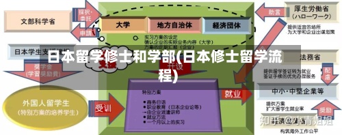 日本留学修士和学部(日本修士留学流程)