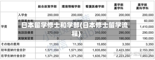 日本留学修士和学部(日本修士留学流程)-第3张图片