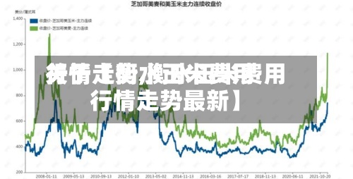 关于【衡水玉米费用行情走势,衡水玉米费用行情走势最新】-第2张图片