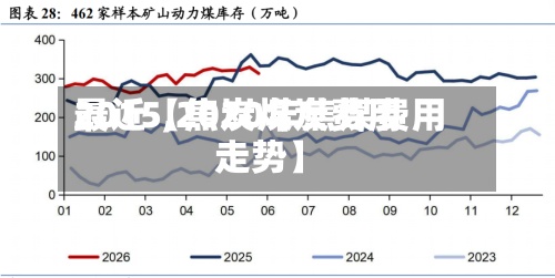 最近【焦炭煤炭费用
2015,2020年焦煤费用
走势】-第2张图片