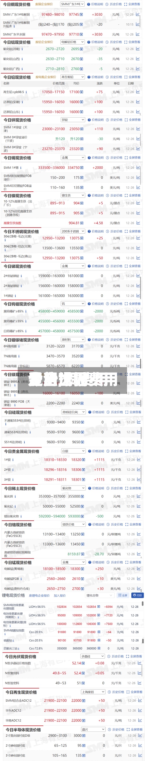 【全球铜费用走势,铜费用今日世界费用】
