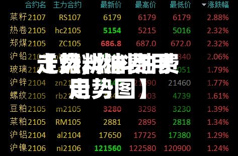 【燃料油费用走势,燃料油费用走势图】-第3张图片