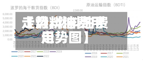 【燃料油费用走势,燃料油费用走势图】-第2张图片