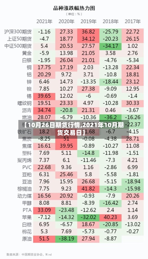 【10月26日期货行情,2021年10月期货交易日】