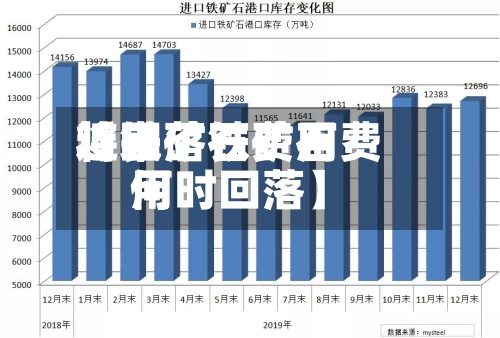 近来【铁矿石费用将回落铁矿石费用何时回落】-第3张图片