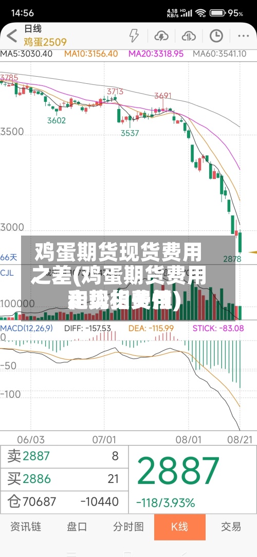 鸡蛋期货现货费用之差(鸡蛋期货费用和现货费用走势相关性)