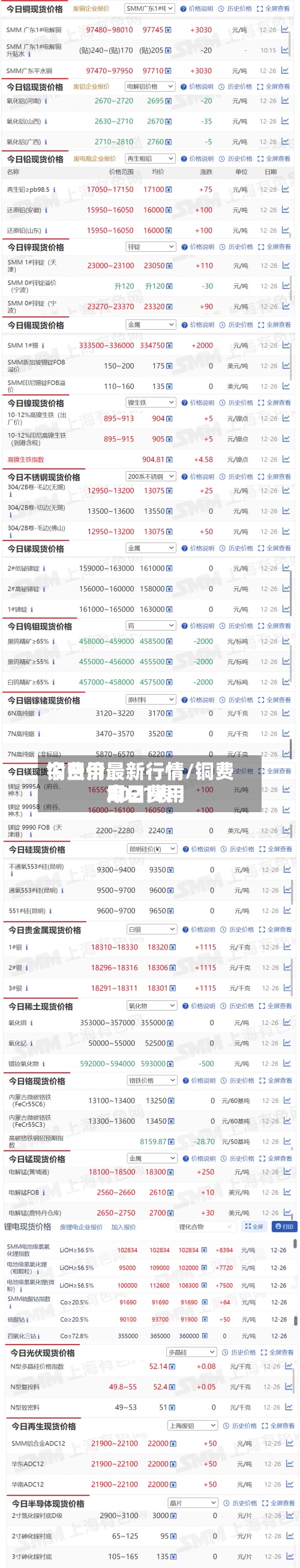 铜费用今日价最新行情/铜费用今日费用2021表-第2张图片