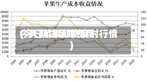 今天期货苹果费用(今日苹果期货实时行情)-第2张图片