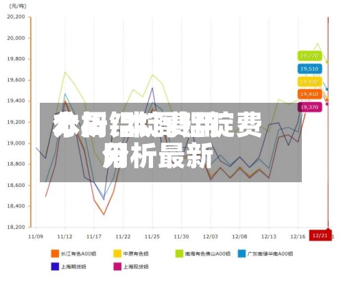 本周铝锭费用分析/本周铝锭费用分析最新-第2张图片