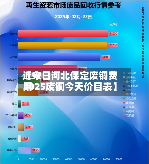 近来
【今日河北保定废铜费用
2025废铜今天价目表】-第3张图片