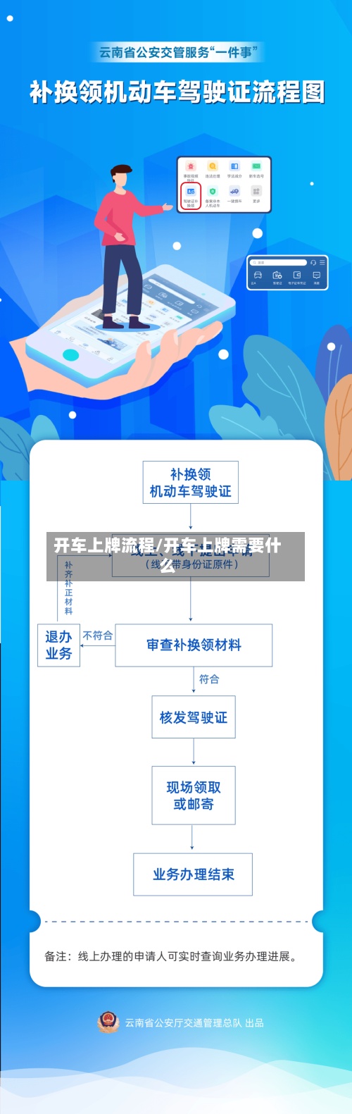 开车上牌流程/开车上牌需要什么