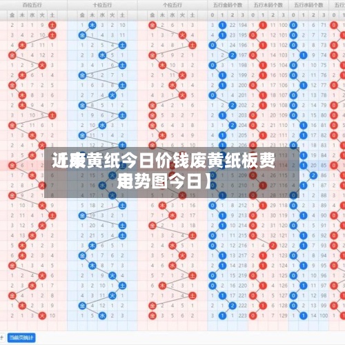 近来【废黄纸今日价钱废黄纸板费用走势图今日】-第3张图片