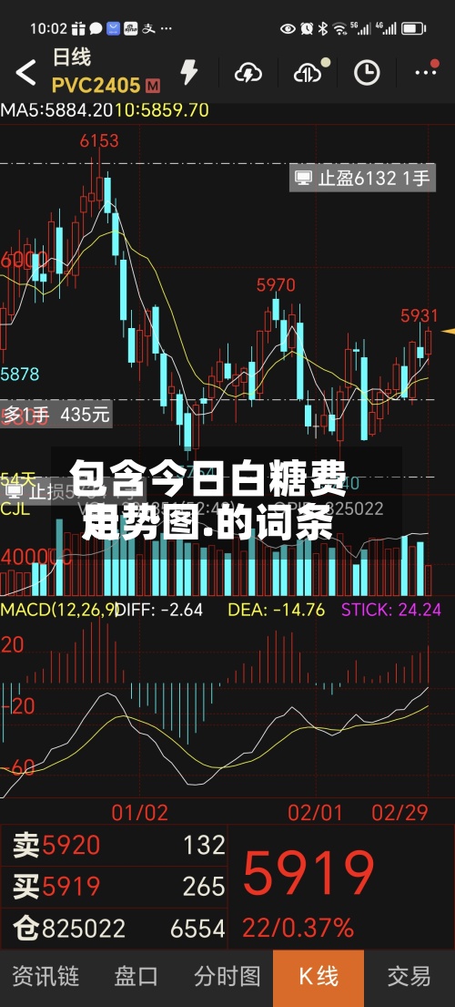 包含今日白糖费用走势图.的词条