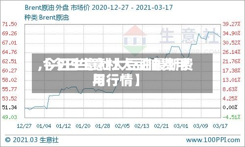 【今日生意社大豆油费用,今日生意社大豆油最新费用与行情】-第2张图片