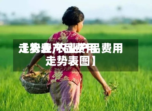【农业产品费用走势表,农业产品费用走势表图】-第2张图片