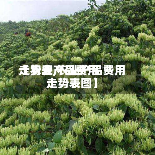 【农业产品费用走势表,农业产品费用走势表图】-第3张图片