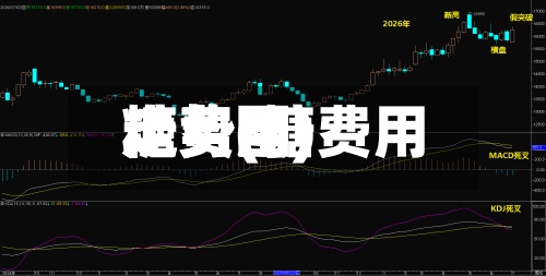 糖费用走势(糖费用走势图)-第2张图片