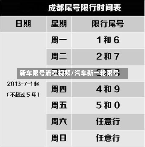 新车限号流程视频/汽车新一轮限号-第2张图片