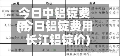 今日中铝锭费用(今日铝锭费用长江铝锭价)-第2张图片