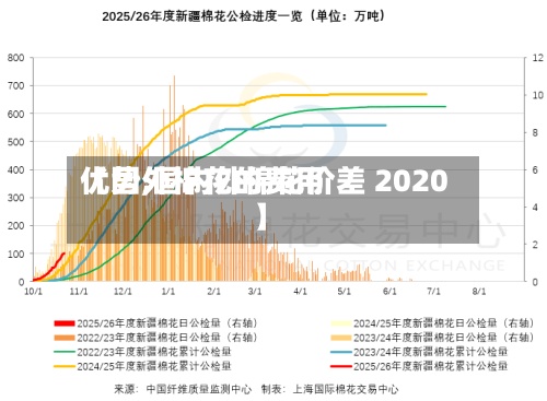 【国外棉花的费用优势,国内外棉花价差 2020】