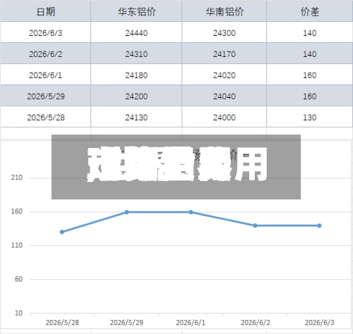 【铝世界
现货费用
,世界
市场铝费用
走势】-第3张图片