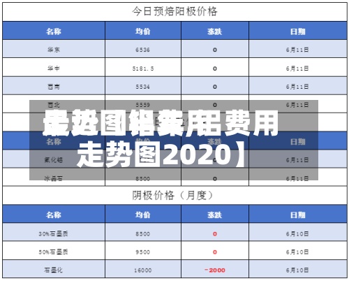 最近【铝费用走势图半年,铝费用走势图2020】-第3张图片