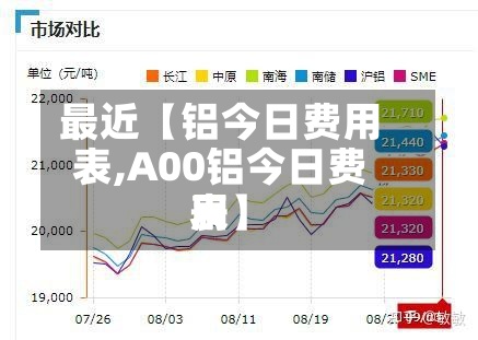 最近【铝今日费用
表,A00铝今日费用
表】-第2张图片
