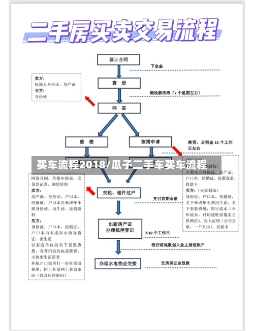 买车流程2018/瓜子二手车买车流程