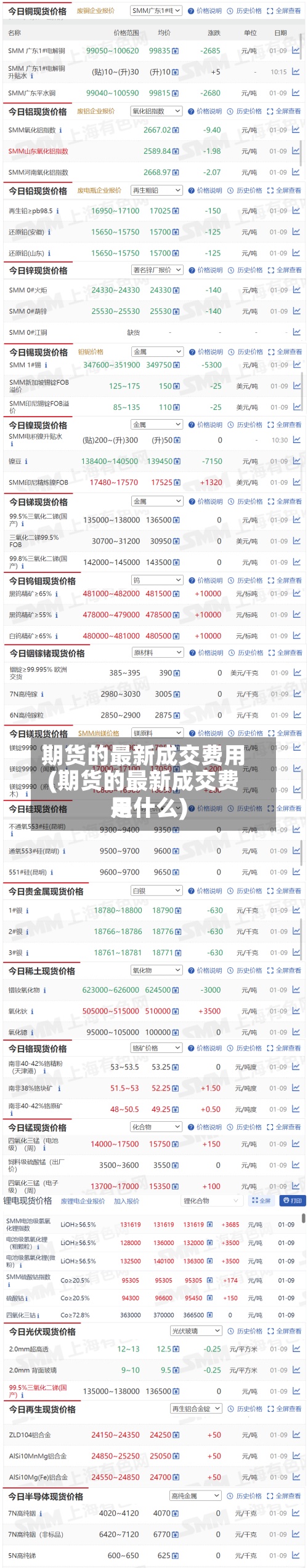 期货的最新成交费用(期货的最新成交费用是什么)
