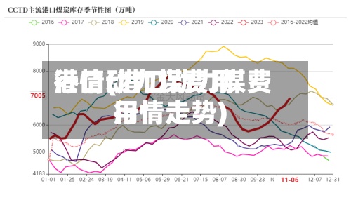港口动力煤费用行情(港口动力煤费用行情走势)-第2张图片