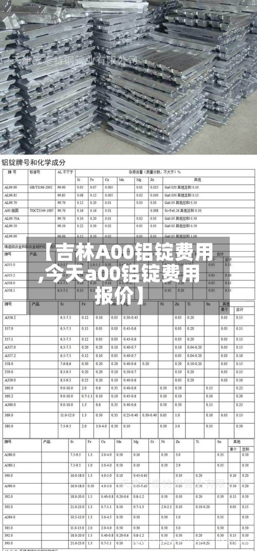 【吉林A00铝锭费用,今天a00铝锭费用报价】-第2张图片