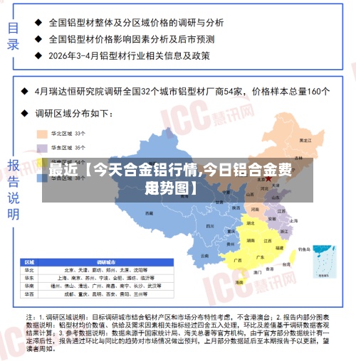 最近【今天合金铝行情,今日铝合金费用走势图】-第3张图片