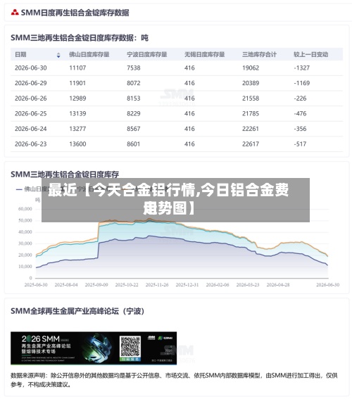 最近【今天合金铝行情,今日铝合金费用走势图】-第2张图片