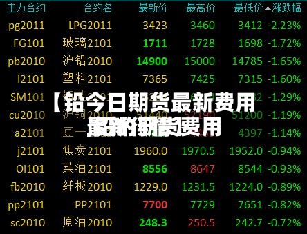 【铅今日期货最新费用,铅的期货费用最新行情】-第3张图片