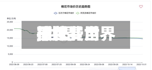 最近【世界棉花费用,世界棉花费用下跌】-第3张图片