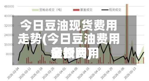 今日豆油现货费用走势(今日豆油费用最新费用金投网)-第2张图片