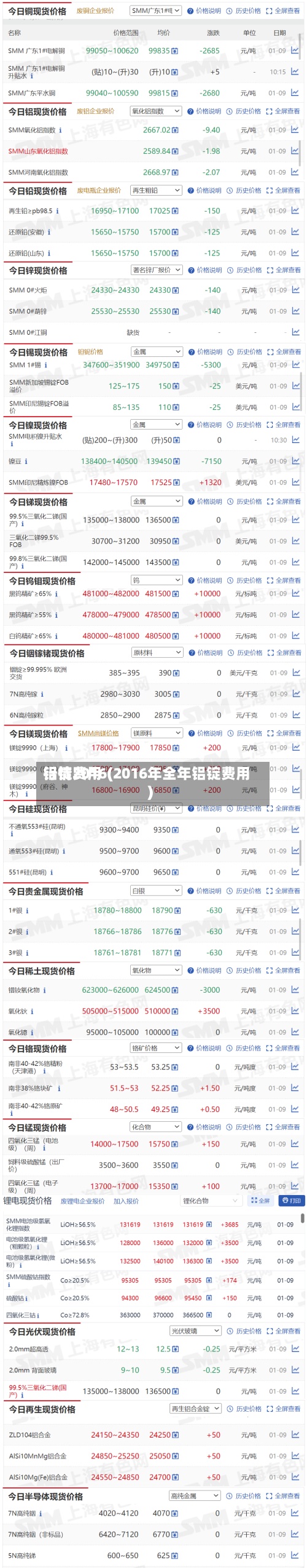 铝锭费用
行情2016(2016年全年铝锭费用
)-第3张图片
