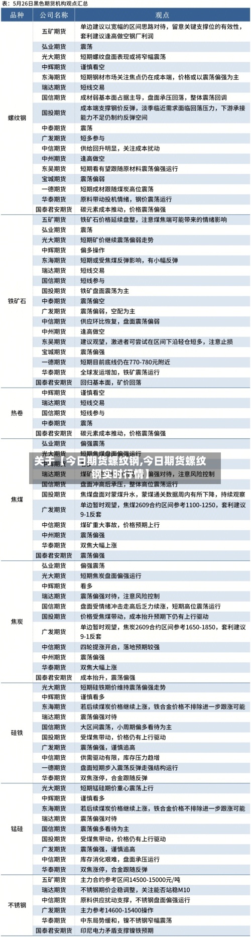 关于【今日期货螺纹钢,今日期货螺纹钢实时行情】-第2张图片