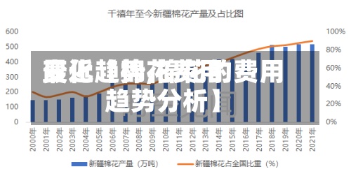 最近【棉花费用变化趋势,棉花的费用趋势分析】-第3张图片