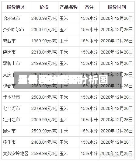 玉米图片费用行情/玉米费用最新行情走势分析图-第2张图片