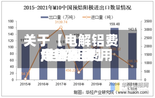 关于【电解铝费用今日费用,电解铝费用今日费用走势图表】-第3张图片