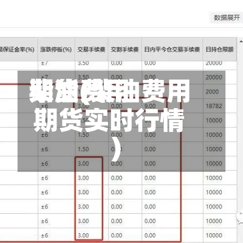 柴油费用
期货(柴油费用
期货实时行情)-第2张图片