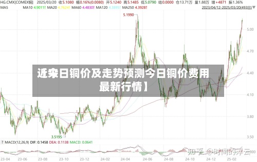 近来【今日铜价及走势预测今日铜价费用最新行情】